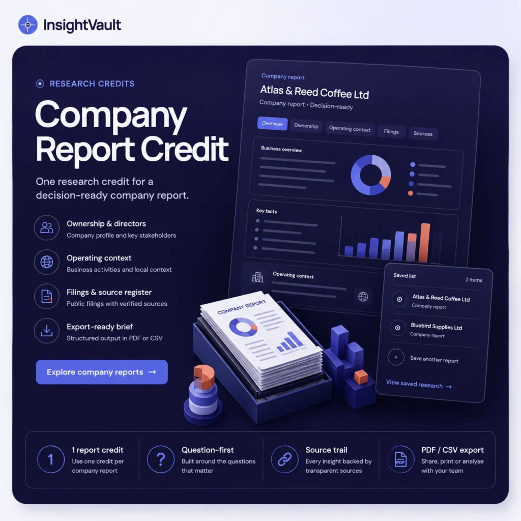 Company Report Credit