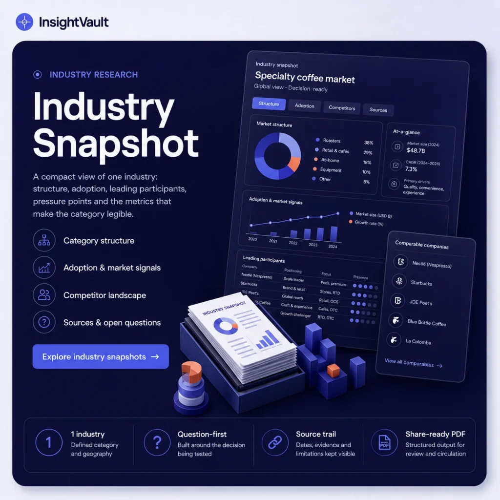 Industry Snapshot